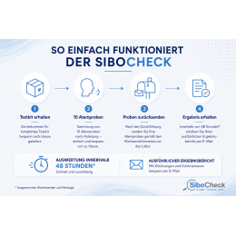 SiboCheck Atemgastest - SIBO Atemtest für Zuhause